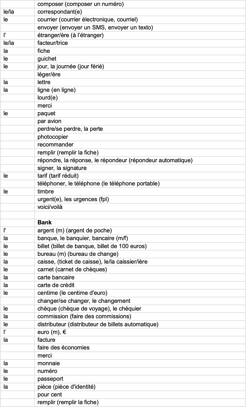 IGCSE French_Minimum_Core_Vocabulary_by_Topic